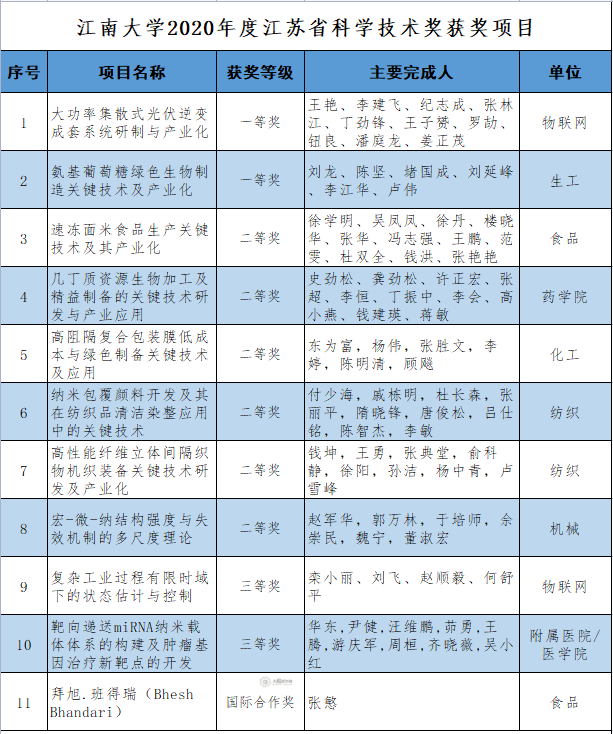 说明: https://mmbiz.qpic.cn/mmbiz_png/HliaqB7CVcGZ8kNsv23IroEVj1eiaLkMOwuA27aibMux2aMclB36glicQ8ekWEtdW49U2z2vKVXNmZcQye5iaicUKpIw/640?wx_fmt=png